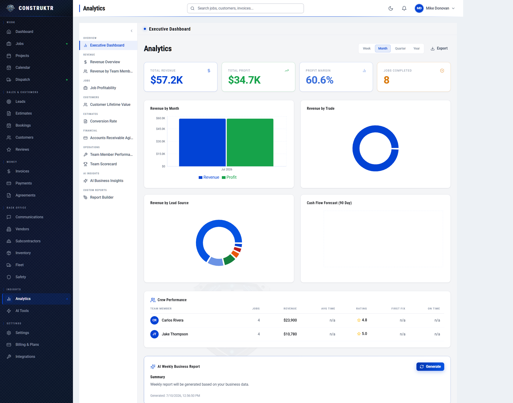 The CONSTRUKTR executive analytics dashboard with revenue and profit KPIs, revenue charts, and a crew performance table.